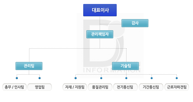 조직도
